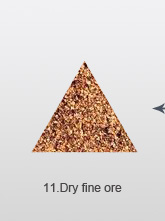 dry fine ore