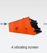 circular vibrating screen