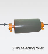 dry selecting roller
