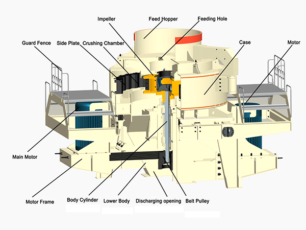 sand making machine Working Principle